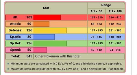 mega audino stats